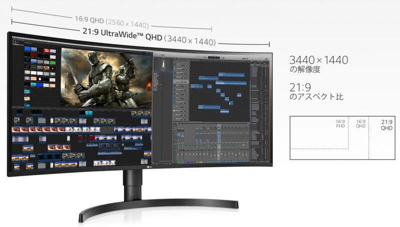 LG 35WN75C-B ウルトラワイド ディスプレイ　解像度